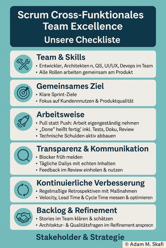 scrum cross funktionales team excellence poster adam m. skafi