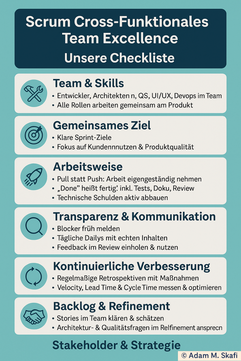 scrum cross funktionales team excellence poster adam m. skafi