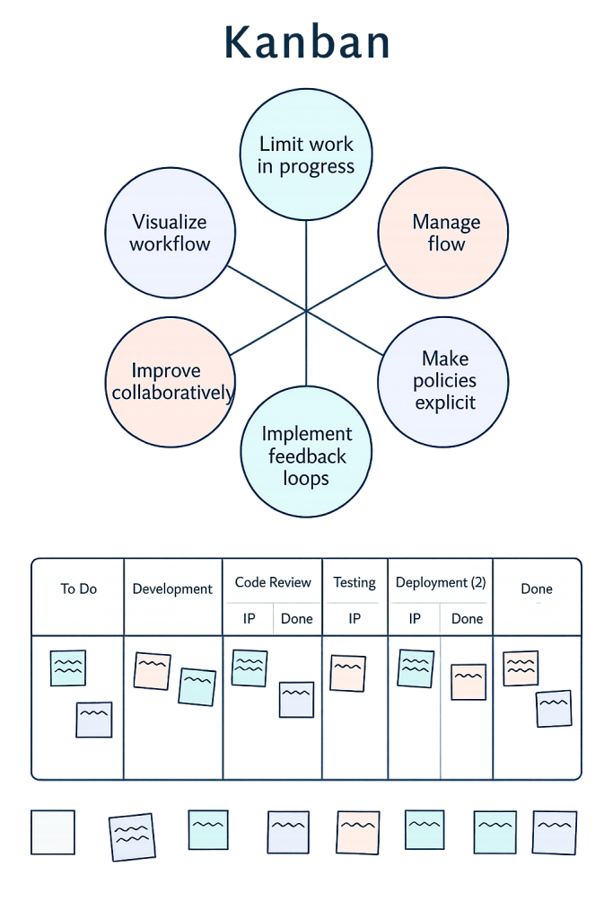 scrum vs kanban