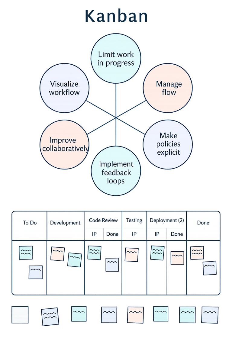 scrum vs kanban
