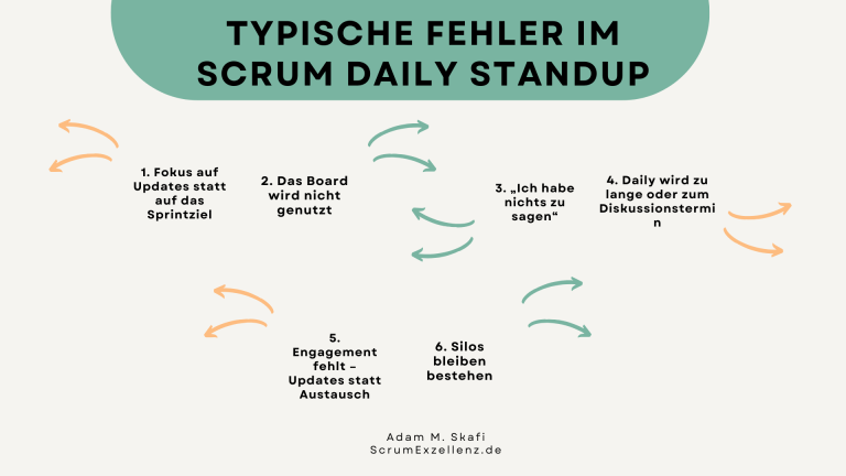 scrum master agile coach adam m. skafi daily standups