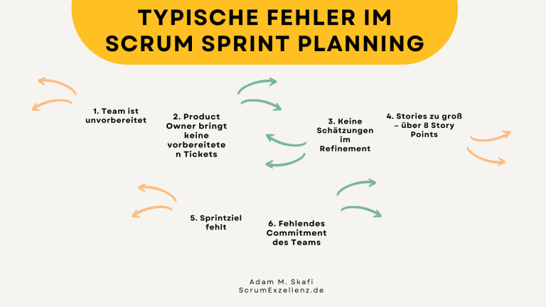 scrum master agile coach adam m. skafi sprint planing