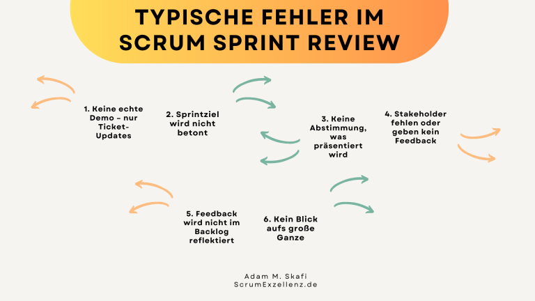 typische fehler im scrum sprint review