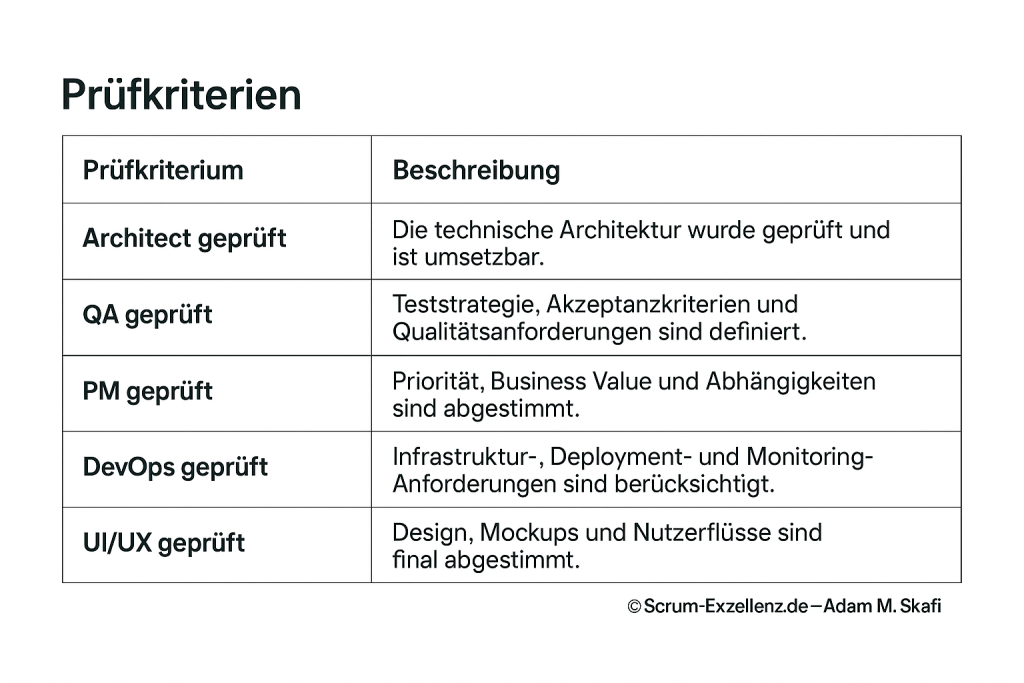 definition of ready (dor) adam m. skafi agile coach scrum master