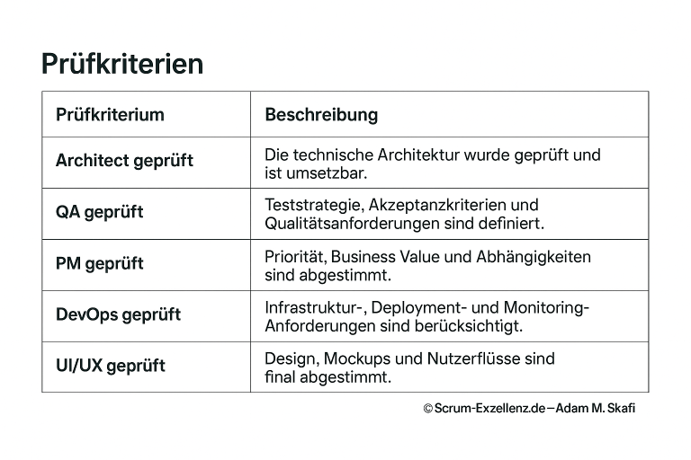 definition of ready (dor) adam m. skafi agile coach scrum master