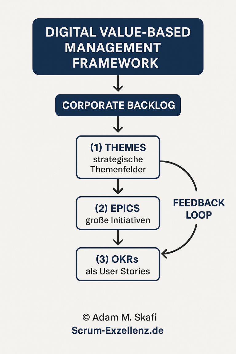 adam m. skafi agile scrum safe coach digital value based management framework