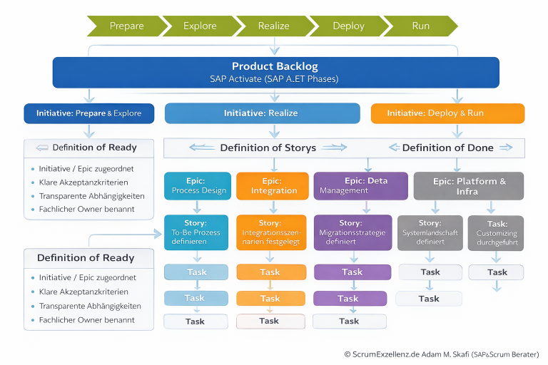 sap scrum mapping jira backlog adam m. skafi sap scrum berater